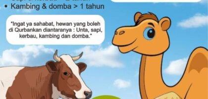 kriteria qurban