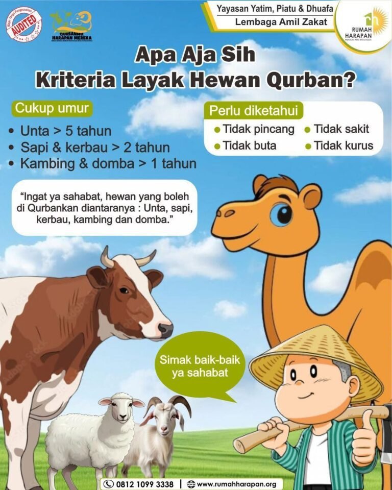 Jenis Hewan, Standar Berat, dan Kriteria yang Layak Diqurbankan